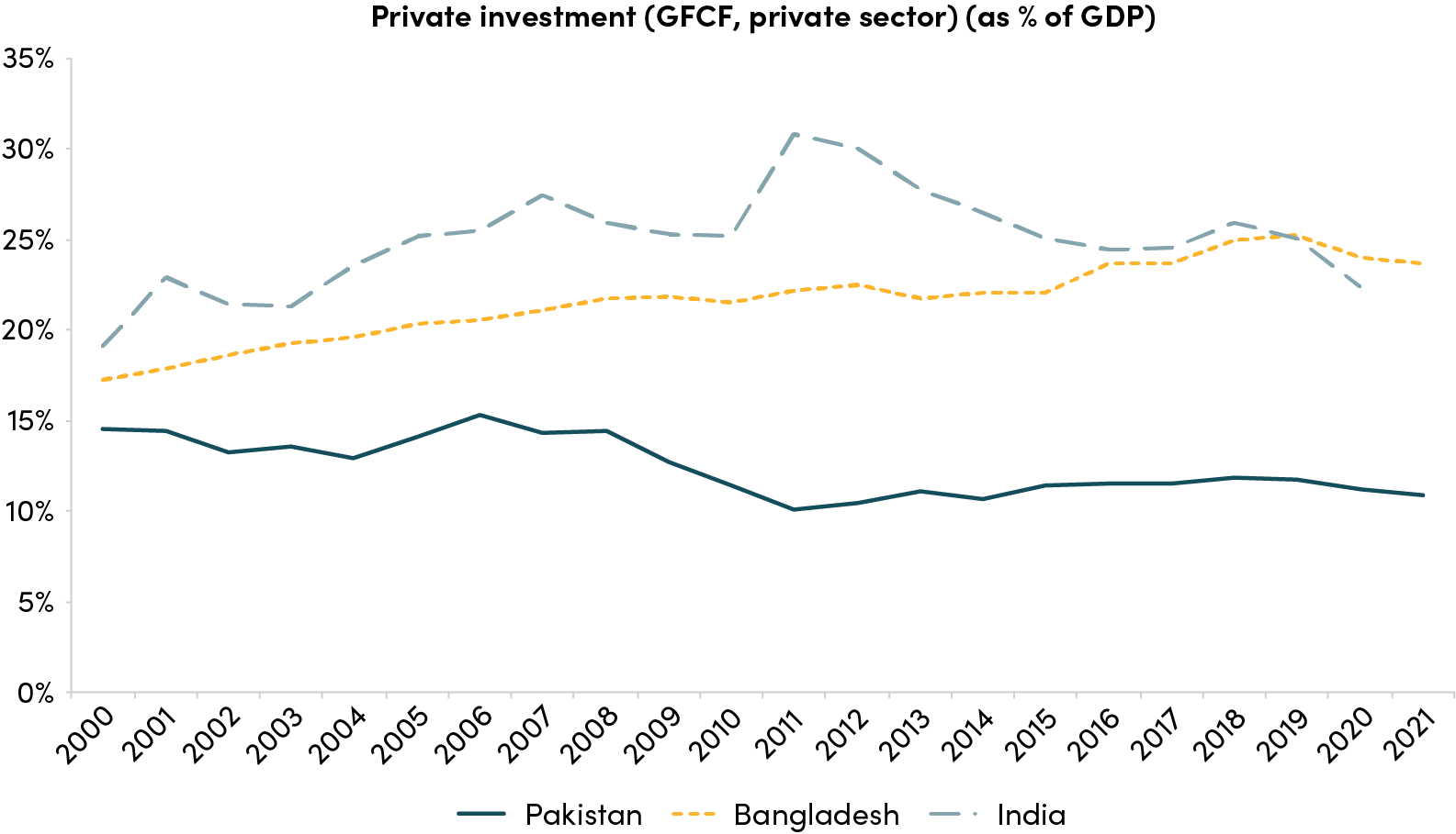 The Political Economy of Pakistan’s Economic Recovery Center For Global Development